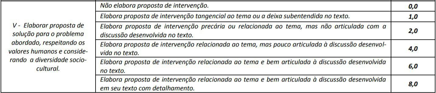 5555 13 - Concurso Prefeitura de Campos Belos GO: Provas a definir
