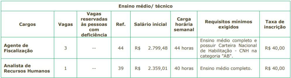 Concurso SAEAN de Artur Nogueira SP: Inscrições encerradas 5555 16 - Concurso SAEAN de Artur Nogueira SP: Inscrições encerradas