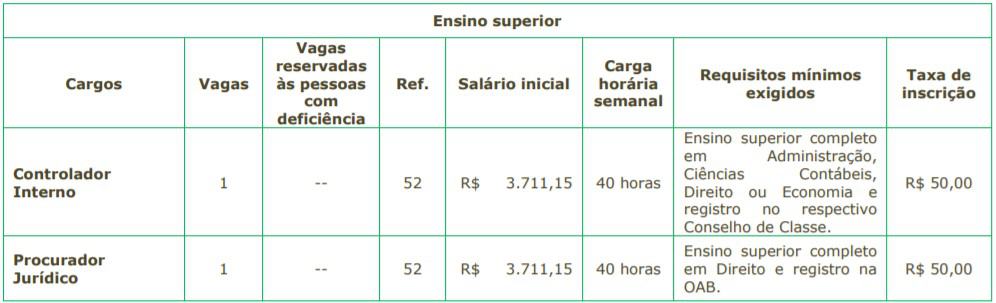 Concurso SAEAN de Artur Nogueira SP: Inscrições encerradas 5555 18 - Concurso SAEAN de Artur Nogueira SP: Inscrições encerradas