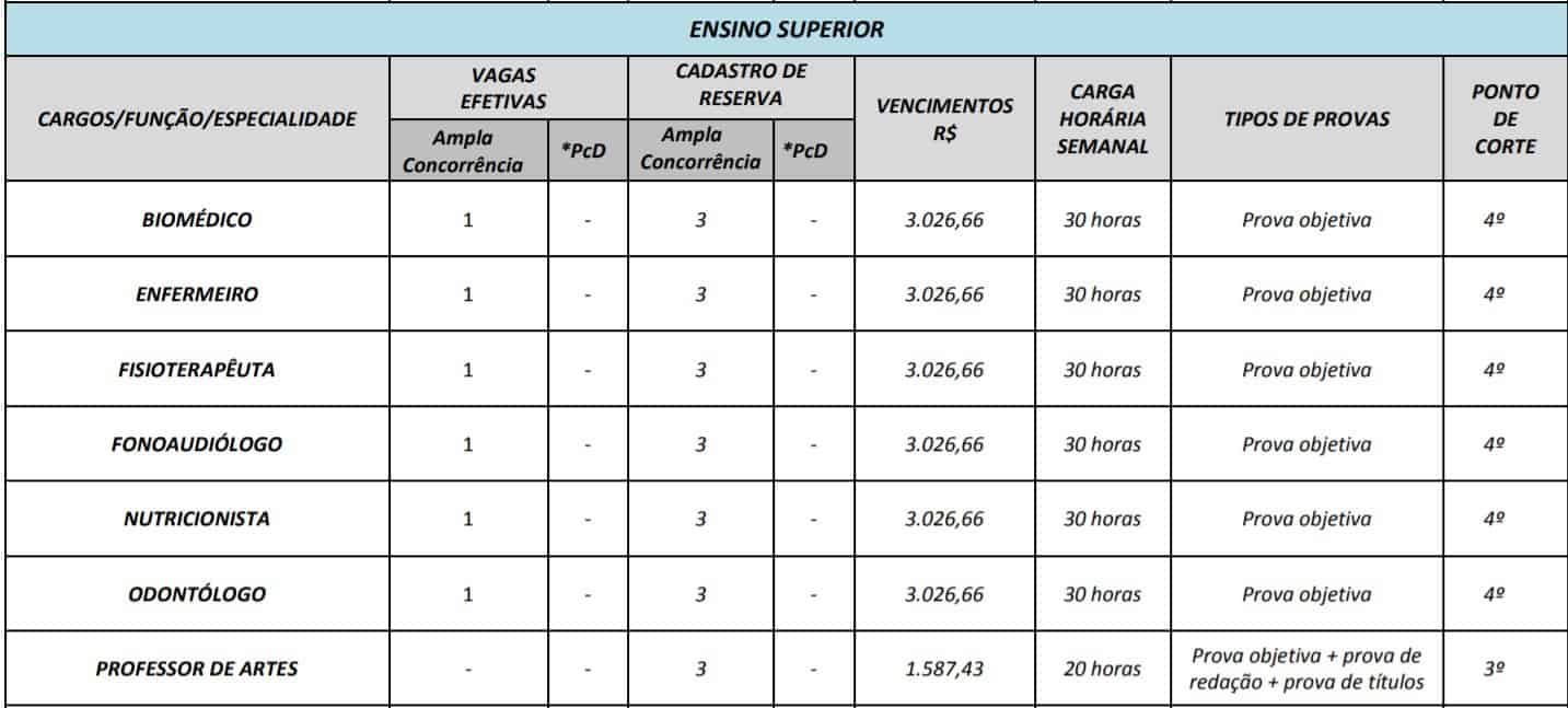 5555 2 - Concurso Prefeitura de Campos Belos GO: Provas a definir