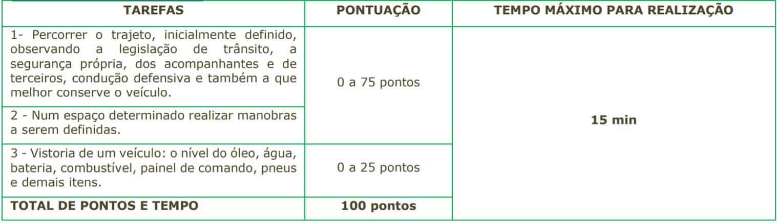 Concurso SAEAN de Artur Nogueira SP: Inscrições encerradas 5555 20 - Concurso SAEAN de Artur Nogueira SP: Inscrições encerradas