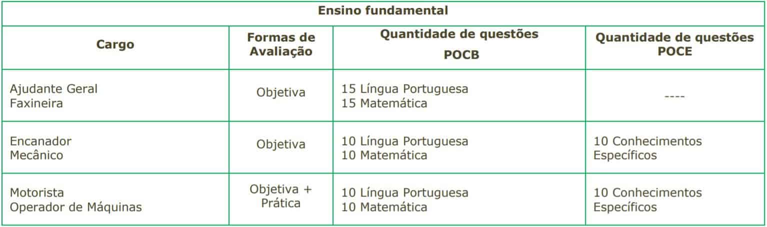 Concurso SAEAN de Artur Nogueira SP: Inscrições encerradas 5555 22 - Concurso SAEAN de Artur Nogueira SP: Inscrições encerradas