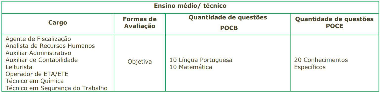 Concurso SAEAN de Artur Nogueira SP: Inscrições encerradas 5555 23 - Concurso SAEAN de Artur Nogueira SP: Inscrições encerradas