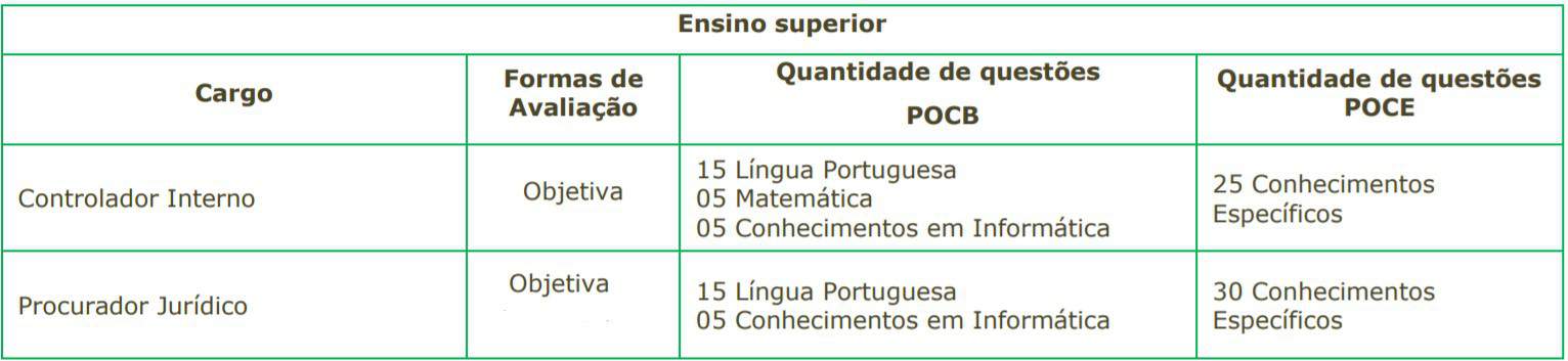 Concurso SAEAN de Artur Nogueira SP: Inscrições encerradas 5555 25 - Concurso SAEAN de Artur Nogueira SP: Inscrições encerradas