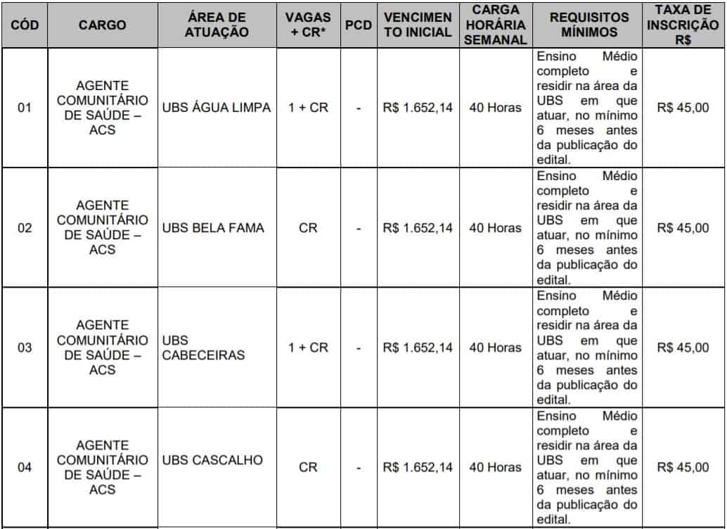 Processo Seletivo de Nova Lima - MG: Inscrições encerradas 5555 28 - Processo Seletivo de Nova Lima - MG: Inscrições encerradas