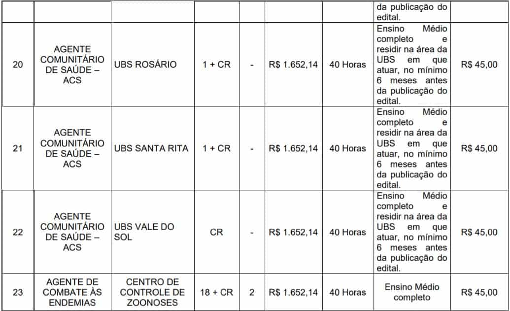 5555 32 - Processo Seletivo de Nova Lima - MG: Inscrições encerradas