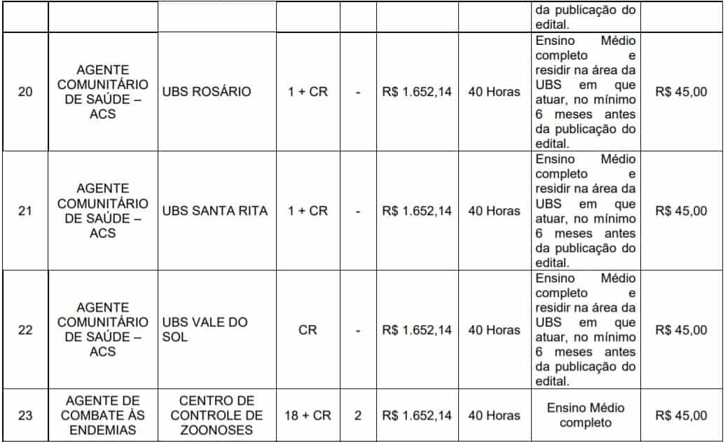 Processo Seletivo de Nova Lima - MG: Inscrições encerradas 5555 32 - Processo Seletivo de Nova Lima - MG: Inscrições encerradas