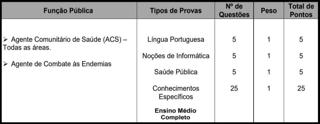 Processo Seletivo de Nova Lima - MG: Inscrições encerradas 5555 33 - Processo Seletivo de Nova Lima - MG: Inscrições encerradas