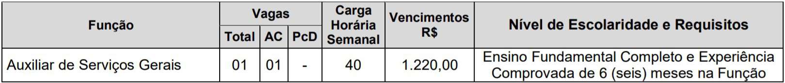5555 35 - Processo Seletivo AVAPAC de Dracena - SP: Inscri&ccedil;&otilde;es encerradas