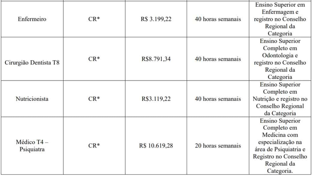 5555 37 - Concurso Prefeitura de Marechal C&acirc;ndido Rondon - PR: Inscri&ccedil;&otilde;es encerradas!