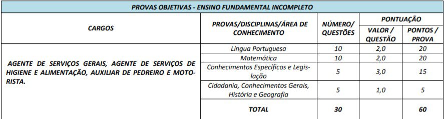 5555 4 - Concurso Prefeitura de Campos Belos GO: Provas a definir