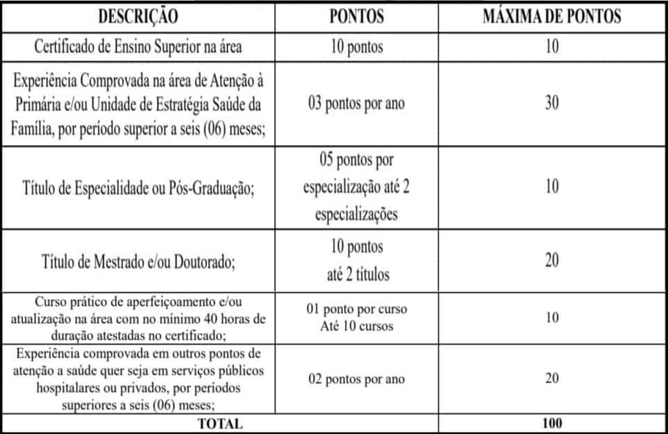 5555 42 - Concurso Prefeitura de Marechal C&acirc;ndido Rondon - PR: Inscri&ccedil;&otilde;es encerradas!