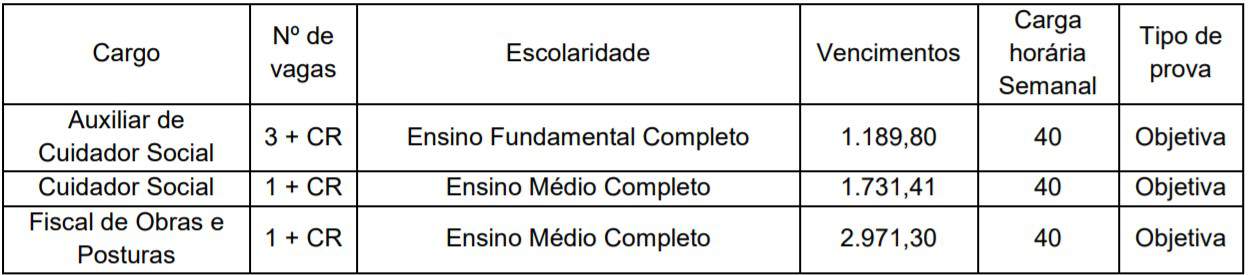 Concurso Prefeitura de Abelardo Luz - SC: Inscrições encerradas 5555 43 - Concurso Prefeitura de Abelardo Luz - SC: Inscrições encerradas