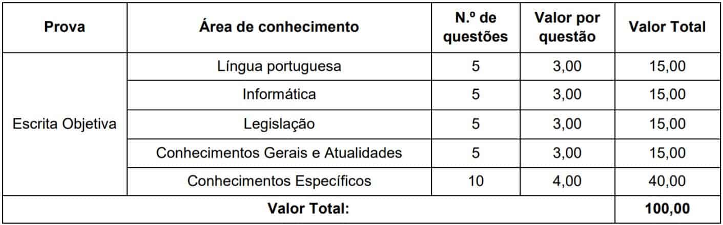 Concurso Prefeitura de Abelardo Luz - SC: Inscrições encerradas 5555 44 - Concurso Prefeitura de Abelardo Luz - SC: Inscrições encerradas