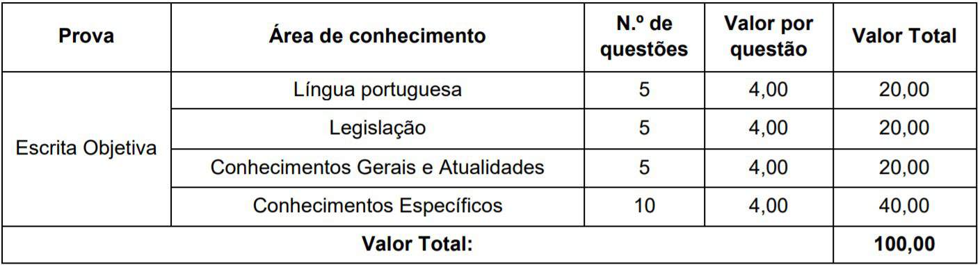 Concurso Prefeitura de Abelardo Luz - SC: Inscrições encerradas 5555 45 - Concurso Prefeitura de Abelardo Luz - SC: Inscrições encerradas