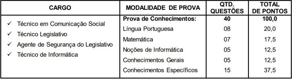 5555 49 - Concurso Câmara Municipal de Imperatriz MA: Suspenso por decisão Judicial