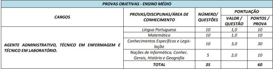 5555 5 - Concurso Prefeitura de Campos Belos GO: Provas a definir