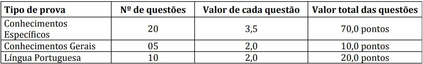 5555 52 - Concurso Câmara de Primeiro de Maio PR: Provas suspensas!