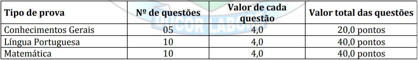 5555 54 - Concurso Câmara de Primeiro de Maio PR: Provas suspensas!