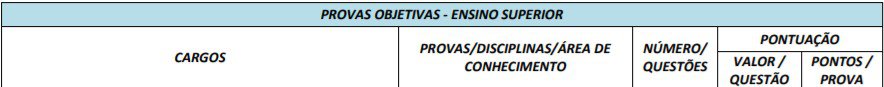 5555 6 - Concurso Prefeitura de Campos Belos GO: Provas a definir
