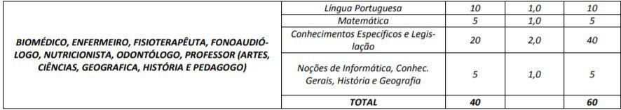 5555 7 - Concurso Prefeitura de Campos Belos GO: Provas a definir