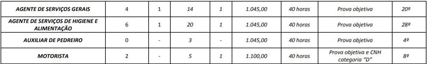 5555 - Concurso Prefeitura de Campos Belos GO: Provas a definir