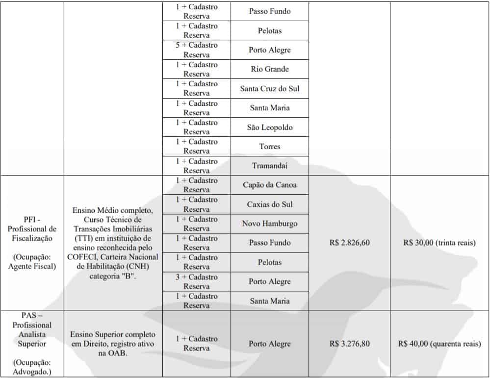 Anota&ccedil;&atilde;o 2020 07 22 193709 - Processo Seletivo CRECI 3&ordm; Regi&atilde;o RS 2020: Provas dia 07/02/21