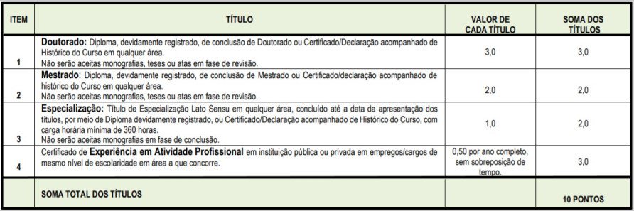 Anotação 2020 07 30 192926 - Concurso Prefeitura de Passagem - PB