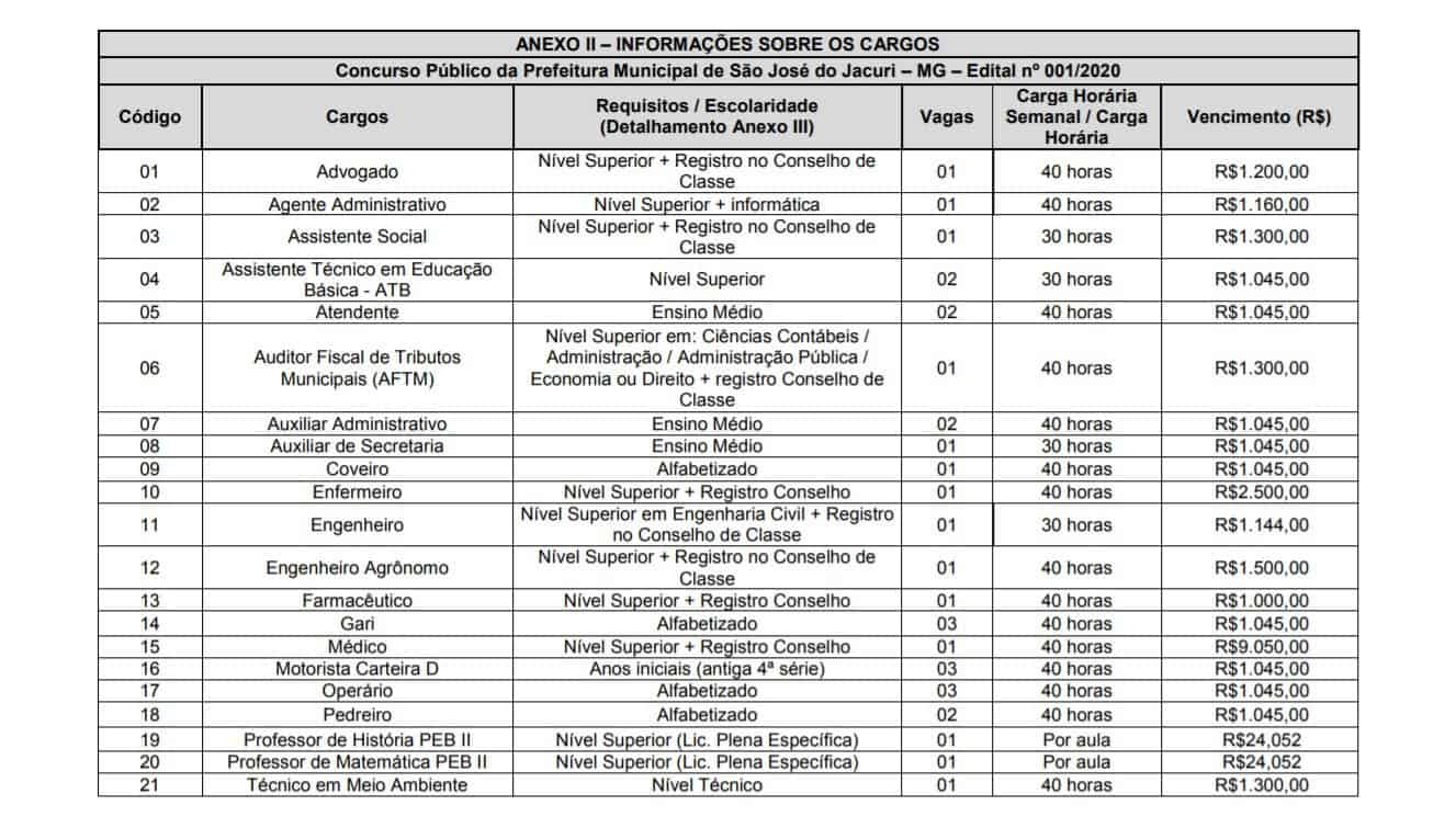 Concurso Prefeitura São José do Jacuri - MG: Certame SUSPENSO! CARGOS - Concurso Prefeitura São José do Jacuri - MG: Certame SUSPENSO!