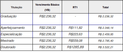 Processo Seletivo IF Goiano 2020: Inscrições encerradas SALARIOS2 - Processo Seletivo IF Goiano 2020: Inscrições encerradas