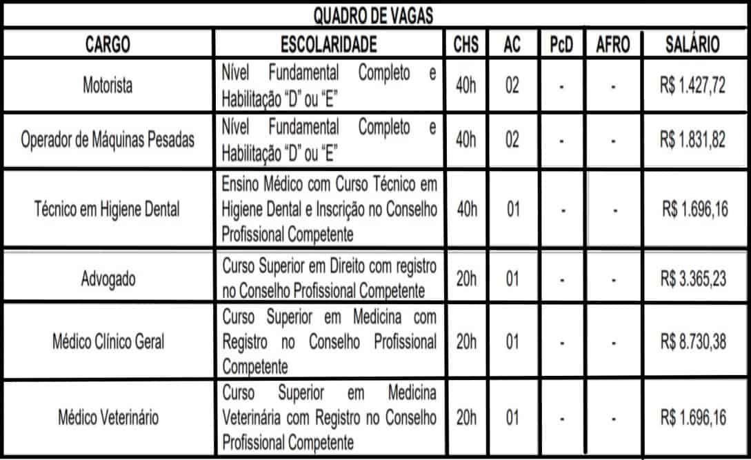 TESTE DO PAI 11 - Concurso Prefeitura de Barra do Jacaré PR: Inscrições encerradas