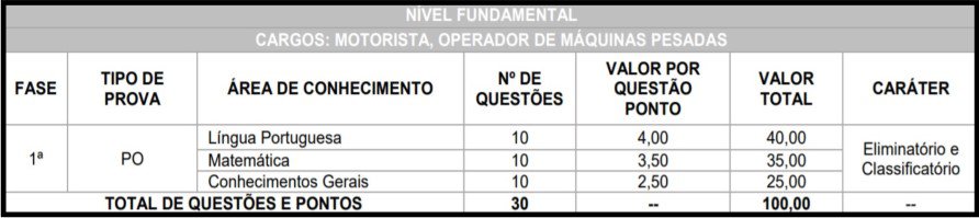 TESTE DO PAI 13 - Concurso Prefeitura de Barra do Jacaré PR: Inscrições encerradas