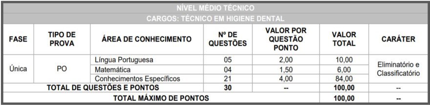 TESTE DO PAI 14 - Concurso Prefeitura de Barra do Jacaré PR: Inscrições encerradas