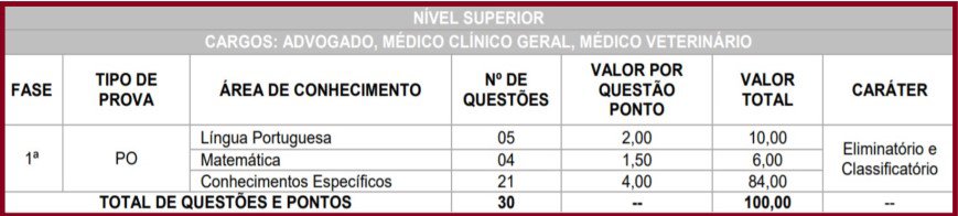 TESTE DO PAI 15 - Concurso Prefeitura de Barra do Jacaré PR: Inscrições encerradas