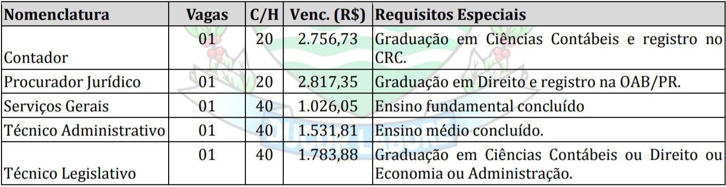 TESTE DO PAI 18 - Concurso Câmara de Primeiro de Maio PR: Provas suspensas!