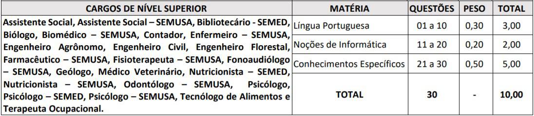Concurso Prefeitura de Salvaterra PA TESTE DO PAI 2 10 - Concurso Prefeitura de Salvaterra PA