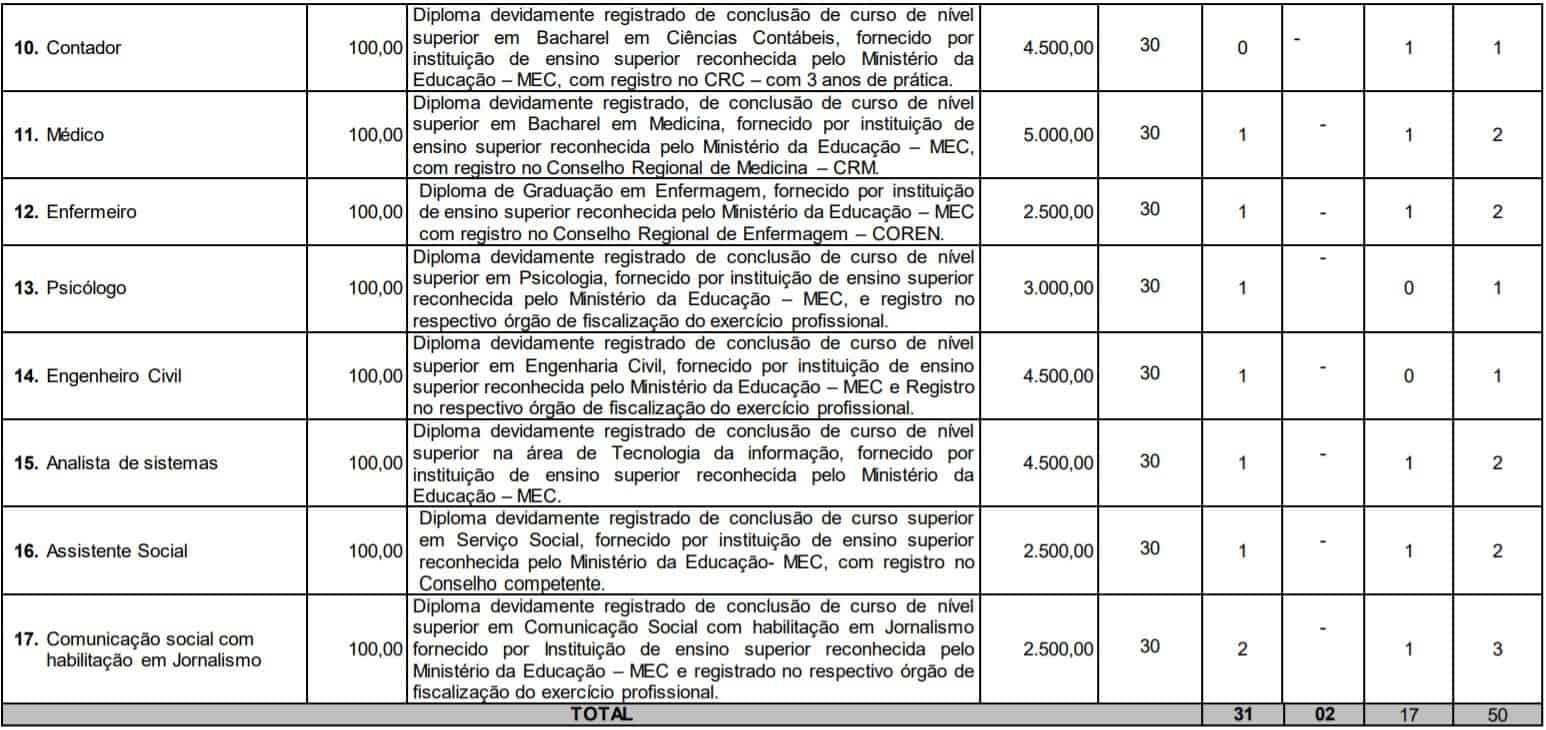 TESTE DO PAI 2 2 - Concurso Câmara Municipal de Imperatriz MA: Suspenso por decisão Judicial