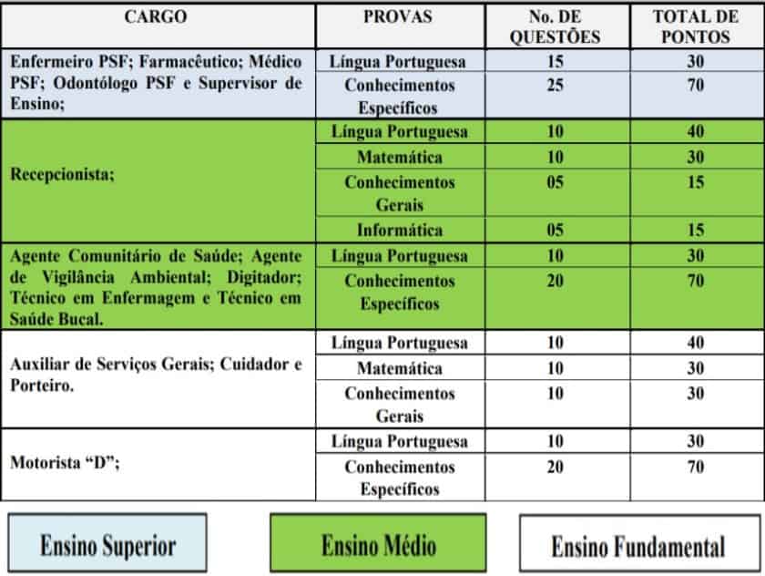 TESTE DO PAI 2 - Concurso Prefeitura de Matur&eacute;ia PB