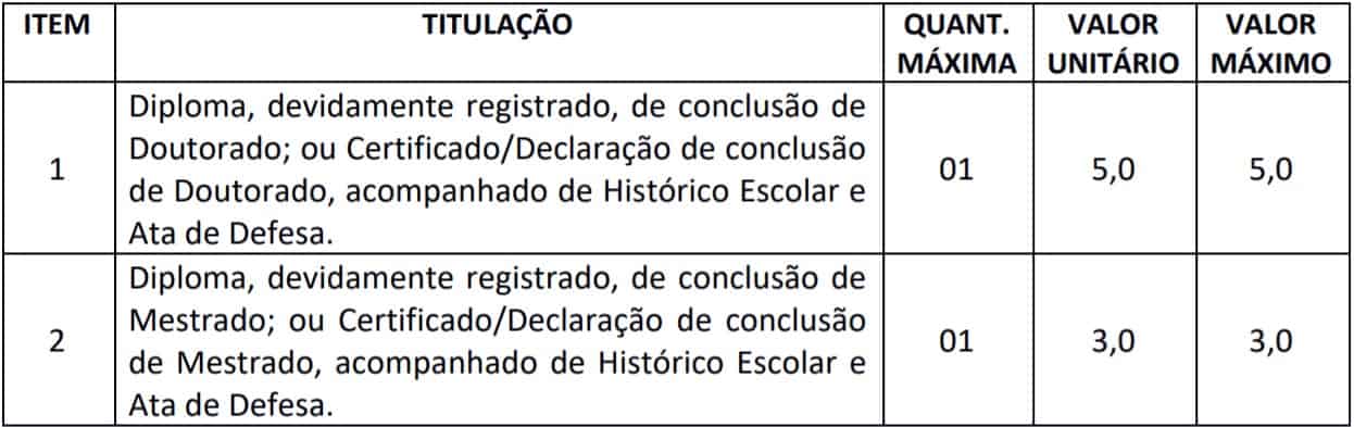 TESTE DO PAI 23 - Concurso Prefeitura de Codó MA: Provas suspensas