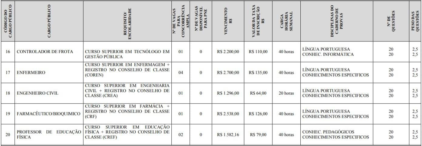 TESTE DO PAI 28 - Concurso Prefeitura de Pescador MG