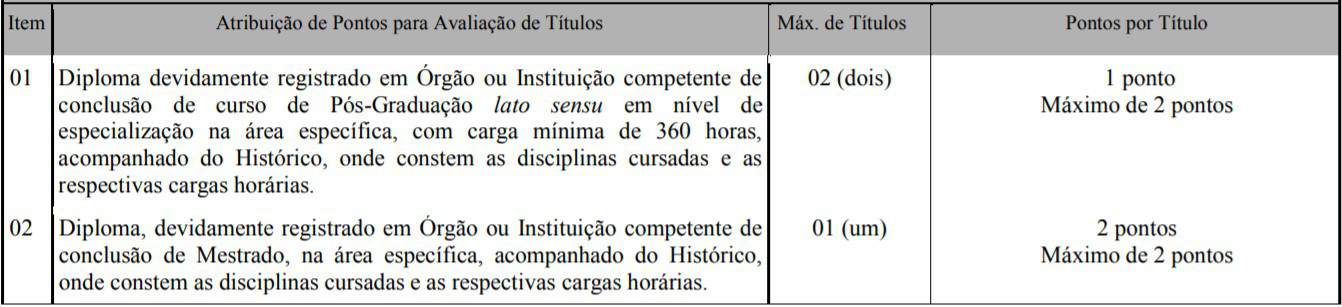 TESTE DO PAI 29 - Concurso Prefeitura de Pescador MG