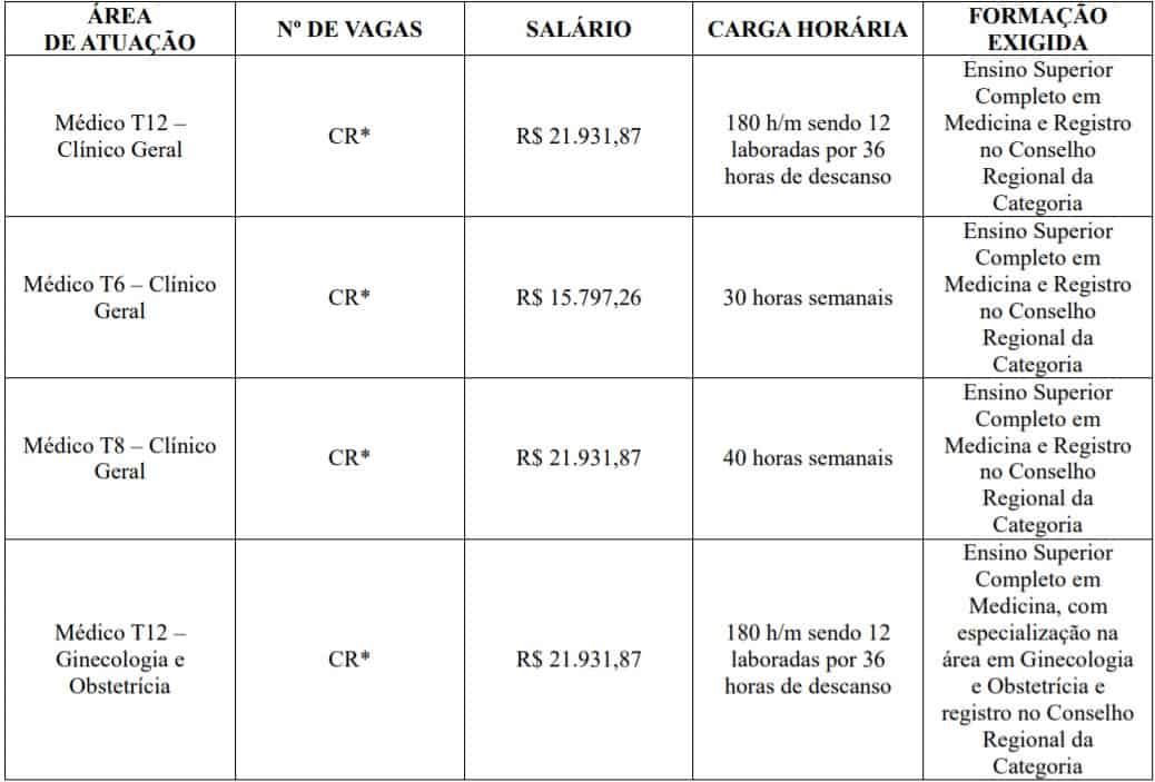 TESTE DO PAI 3 - Concurso Prefeitura de Marechal C&acirc;ndido Rondon - PR: Inscri&ccedil;&otilde;es encerradas!