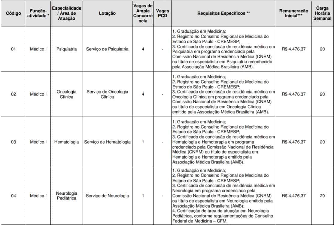 TESTE DO PAI 31 - Concurso Iamspe SP 2020: Inscri&ccedil;&otilde;es encerradas