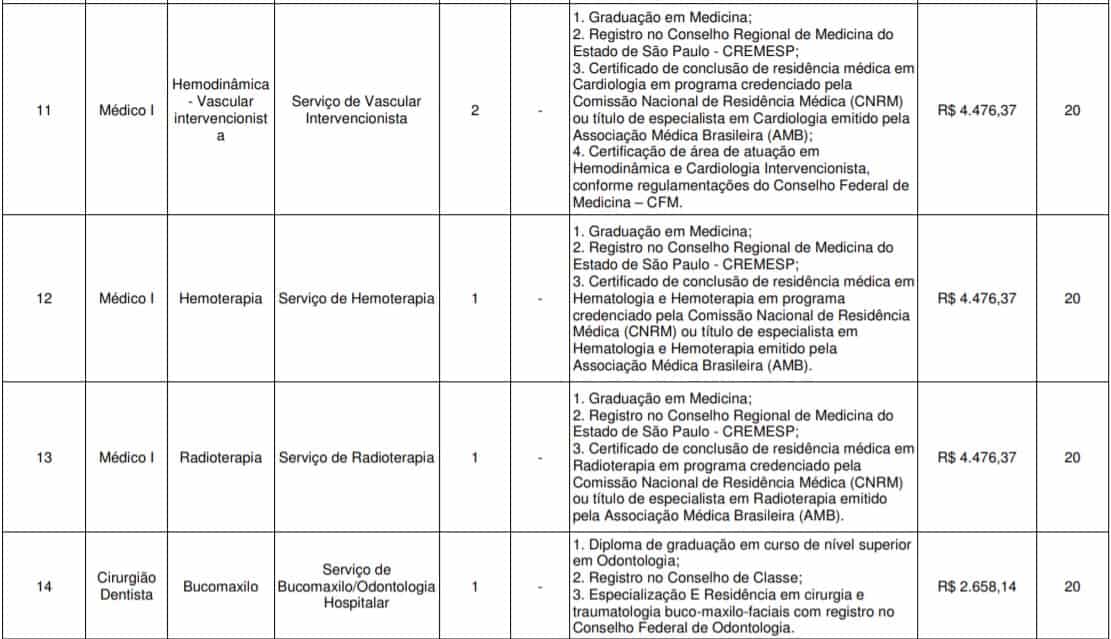 TESTE DO PAI 34 - Concurso Iamspe SP 2020: Inscri&ccedil;&otilde;es encerradas