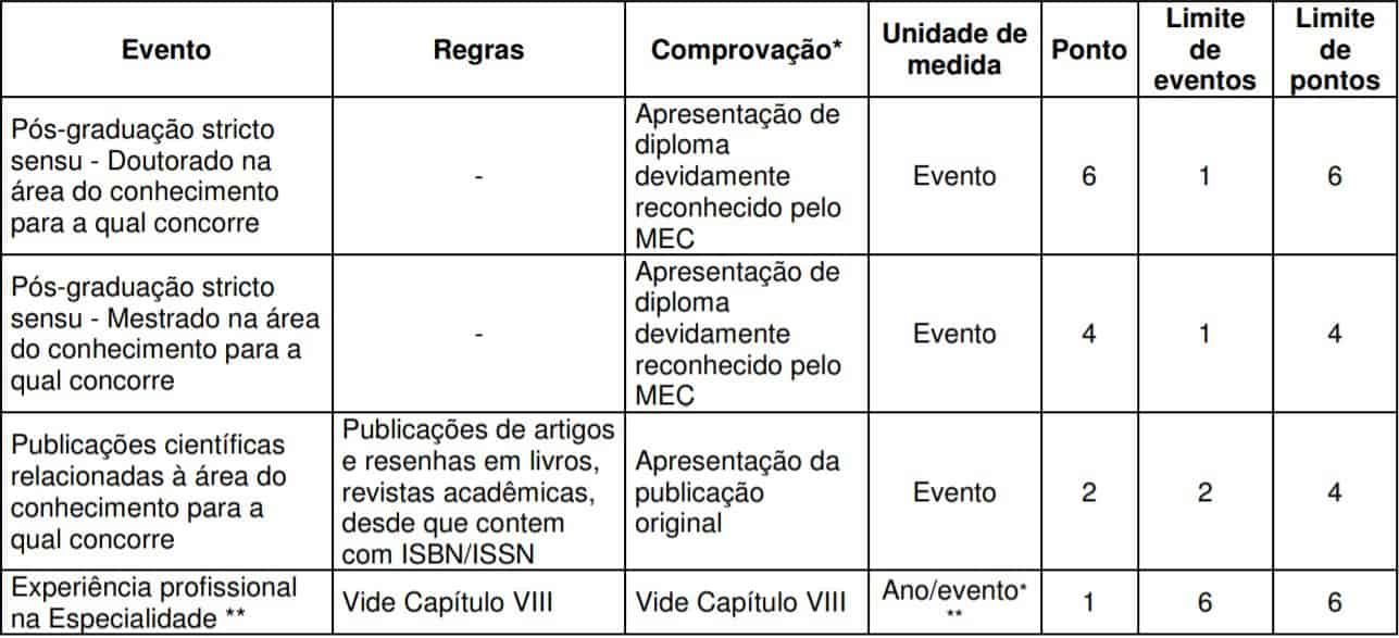 TESTE DO PAI 35 - Concurso Iamspe SP 2020: Inscri&ccedil;&otilde;es encerradas