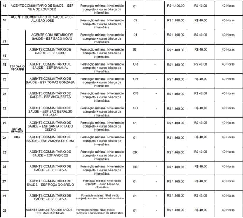 TESTE DO PAI 38 - Processo Seletivo Prefeitura de Curvelo MG