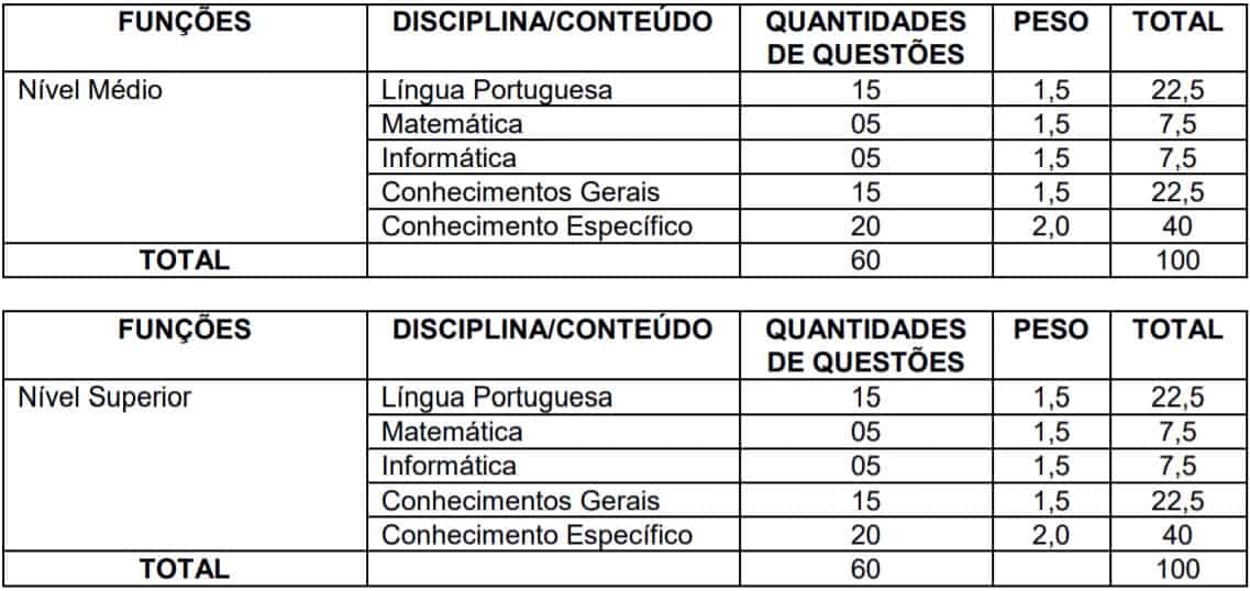 TESTE DO PAI 4 - Processo Seletivo Prefeitura de Itaúna (MG): Suspenso