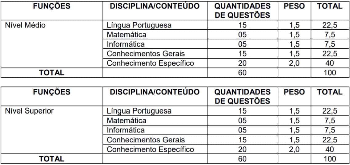Processo Seletivo Prefeitura de Itaúna (MG): Suspenso TESTE DO PAI 4 - Processo Seletivo Prefeitura de Itaúna (MG): Suspenso