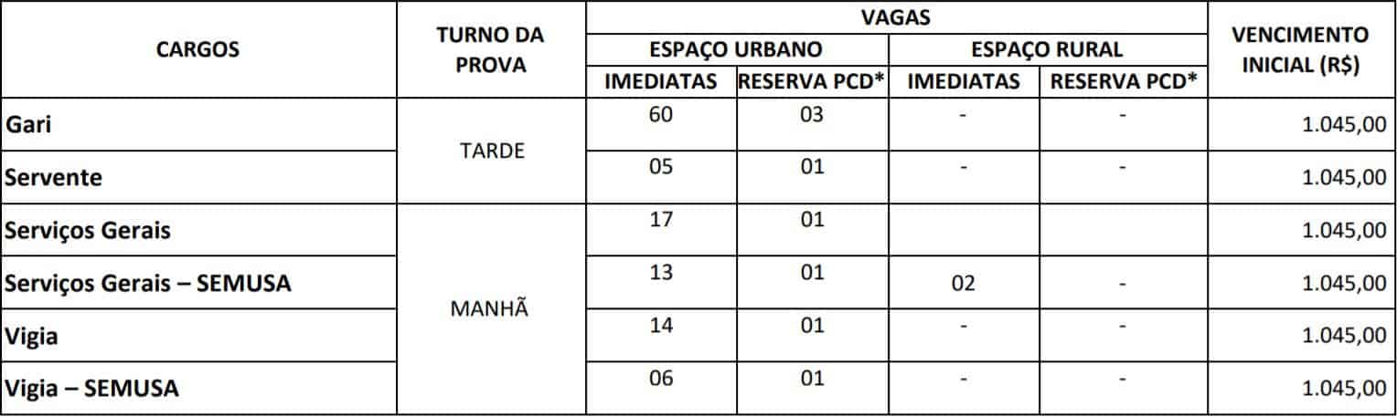 Concurso Prefeitura de Salvaterra PA TESTE DO PAI 40 - Concurso Prefeitura de Salvaterra PA