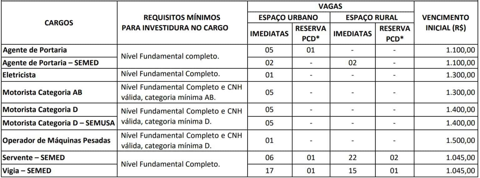 Concurso Prefeitura de Salvaterra PA TESTE DO PAI 41 - Concurso Prefeitura de Salvaterra PA